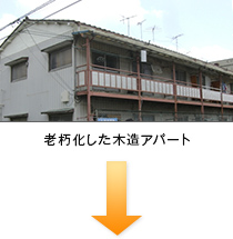 老朽化した木造アパート